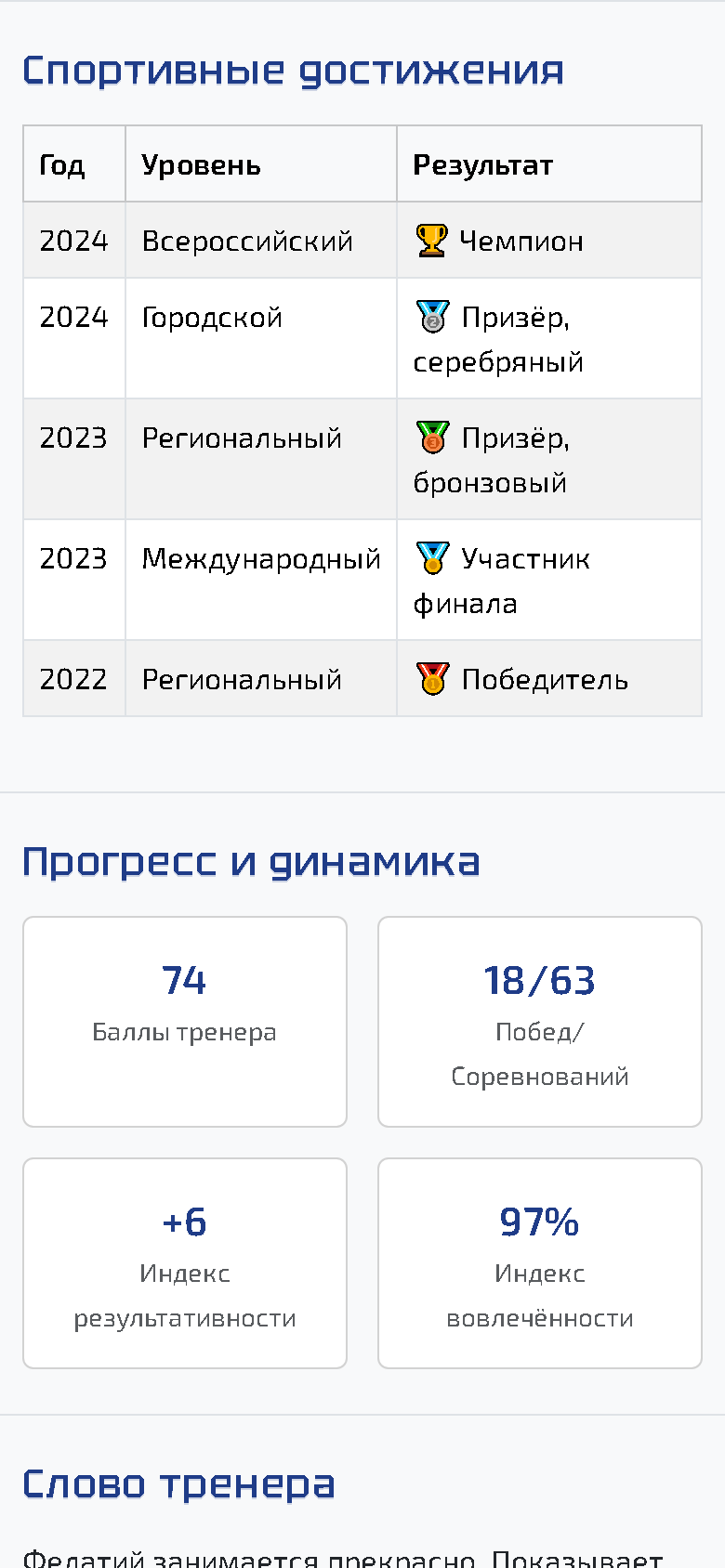 Таблица достижений в спортивном портфолио: годы, турниры и результаты